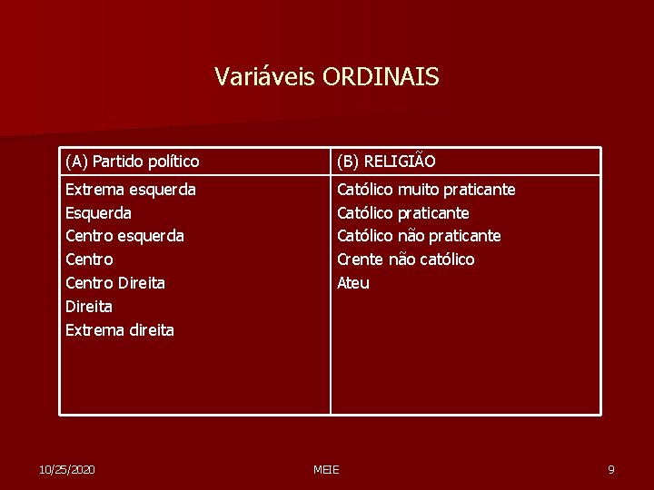 Variáveis ORDINAIS (A) Partido político (B) RELIGIÃO Extrema esquerda Esquerda Centro esquerda Centro Direita