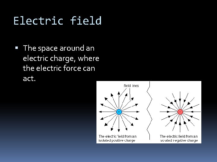 Electric field The space around an electric charge, where the electric force can act.