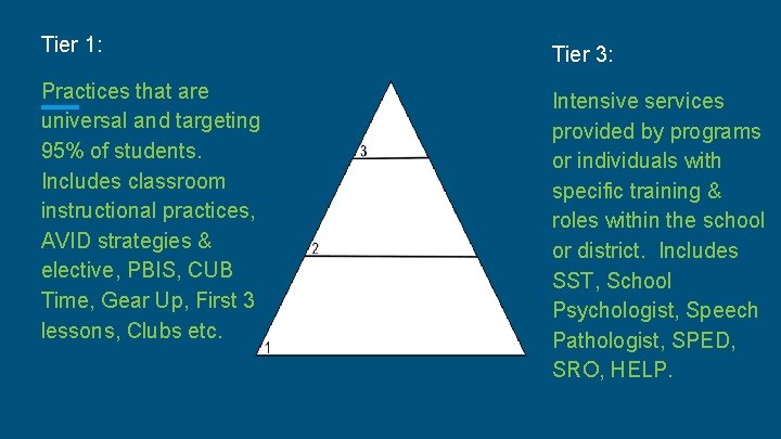 Tier 1: Tier 3: Practices that are universal and targeting 95% of students. Includes
