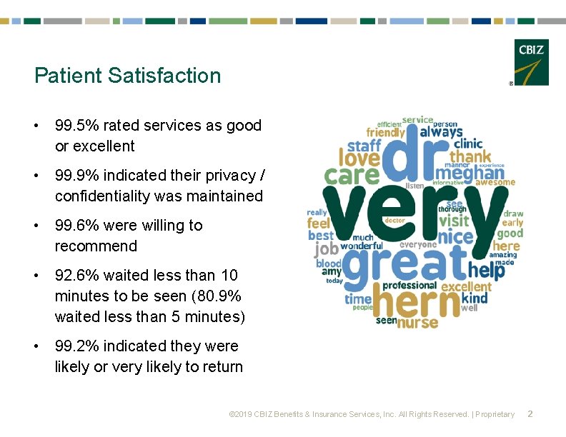 Patient Satisfaction • 99. 5% rated services as good or excellent • 99. 9%