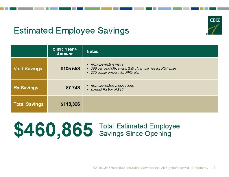 Estimated Employee Savings Clinic Year 4 Amount Visit Savings Rx Savings Total Savings $105,