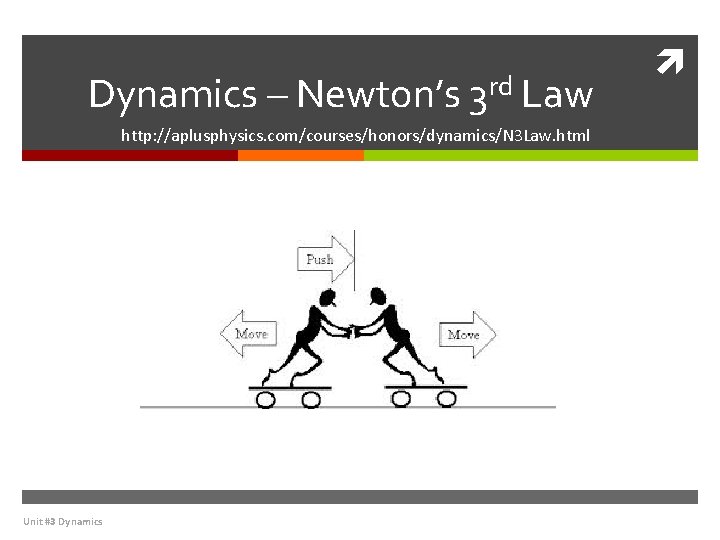 Dynamics – Newton’s 3 rd Law http: //aplusphysics. com/courses/honors/dynamics/N 3 Law. html Unit #3