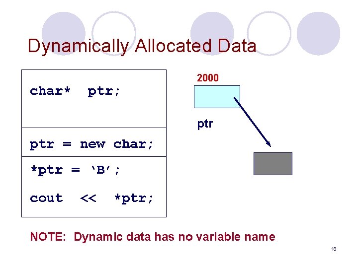 Dynamically Allocated Data char* ptr; 2000 ptr = new char; *ptr = ‘B’; cout