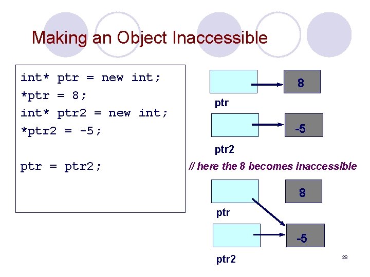 Making an Object Inaccessible int* ptr = new int; *ptr = 8; int* ptr