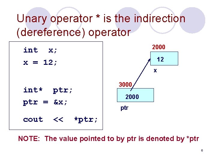 Unary operator * is the indirection (dereference) operator 2000 int x; x = 12;