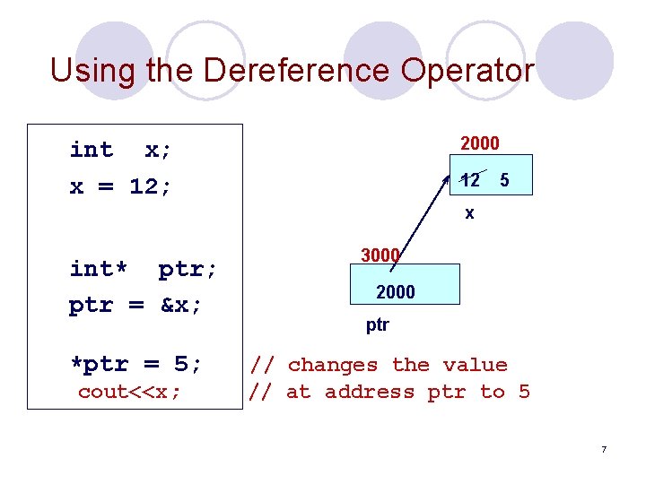 Using the Dereference Operator 2000 int x; x = 12; 12 5 x int*