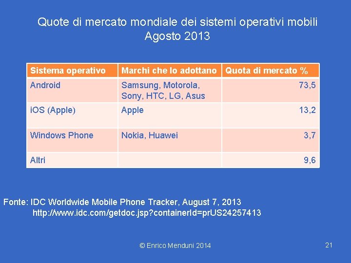 Quote di mercato mondiale dei sistemi operativi mobili Agosto 2013 Sistema operativo Marchi che