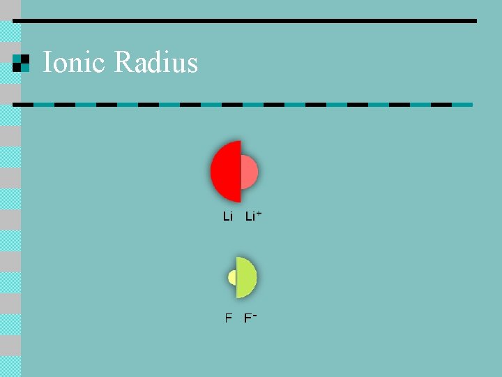 Ionic Radius 