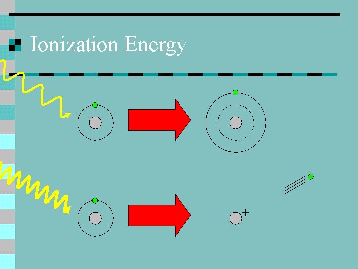 Ionization Energy + 