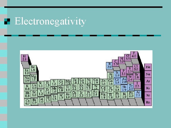 Electronegativity 