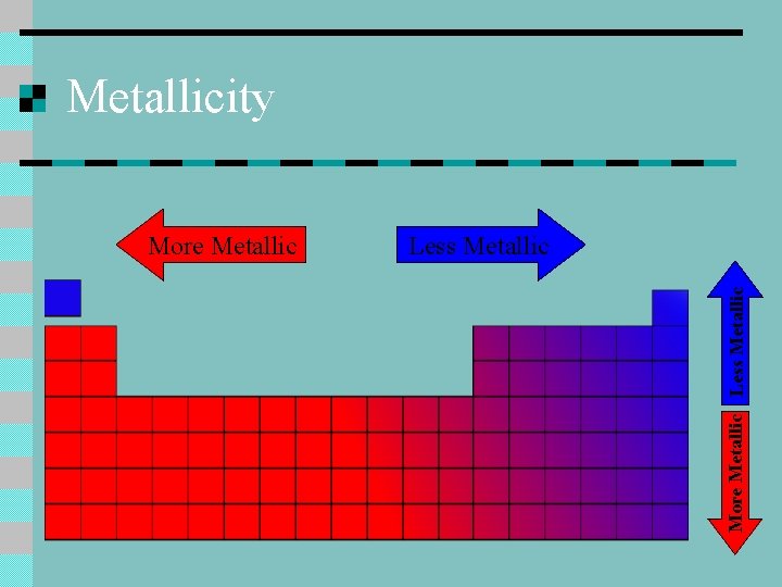 Metallicity Less Metallic More Metallic 