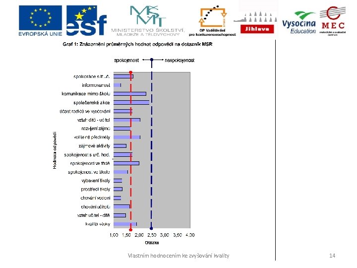 Vlastním hodnocením ke zvyšování kvality 14 