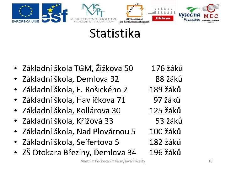 Statistika • • • Základní škola TGM, Žižkova 50 176 žáků Základní škola, Demlova