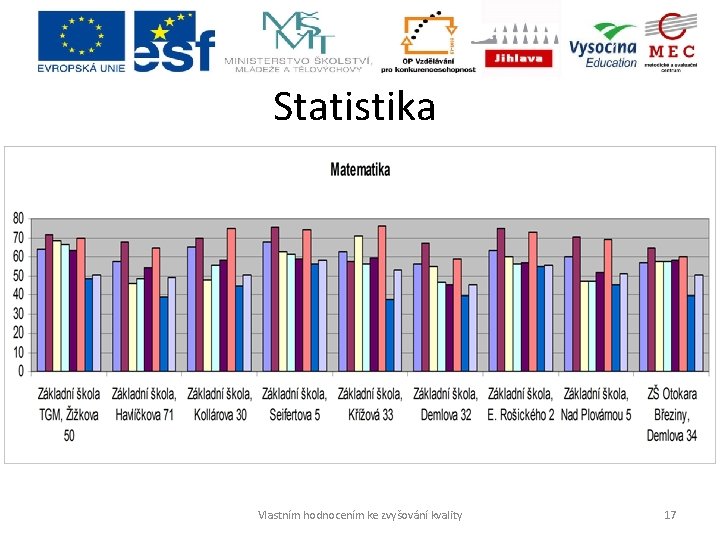 Statistika Vlastním hodnocením ke zvyšování kvality 17 