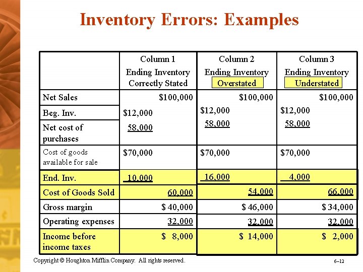Inventory Errors: Examples Column 1 Ending Inventory Correctly Stated Net Sales Beg. Inv. Net