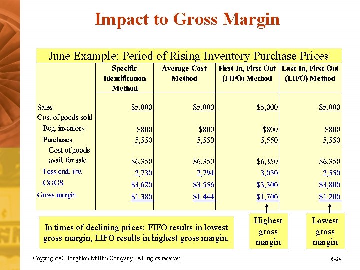 Impact to Gross Margin June Example: Period of Rising Inventory Purchase Prices In times