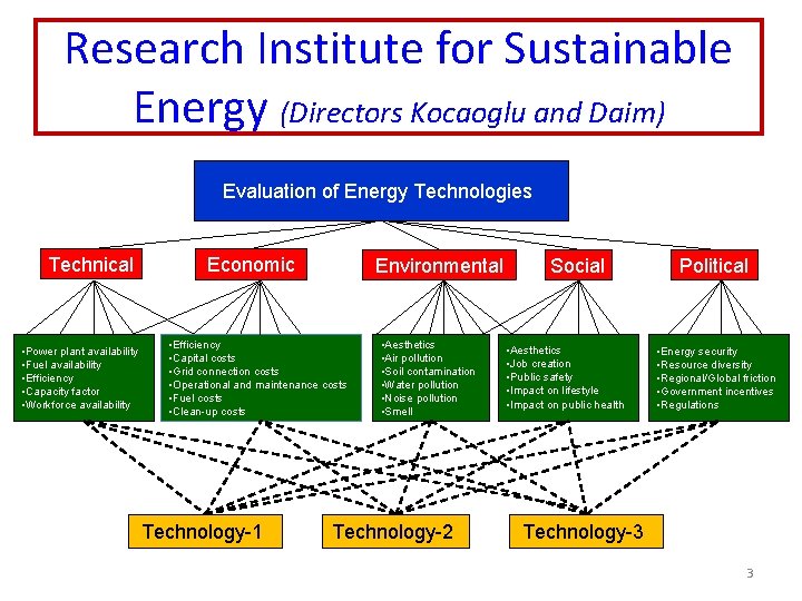 Research Institute for Sustainable Energy (Directors Kocaoglu and Daim) Evaluation of Energy Technologies Technical