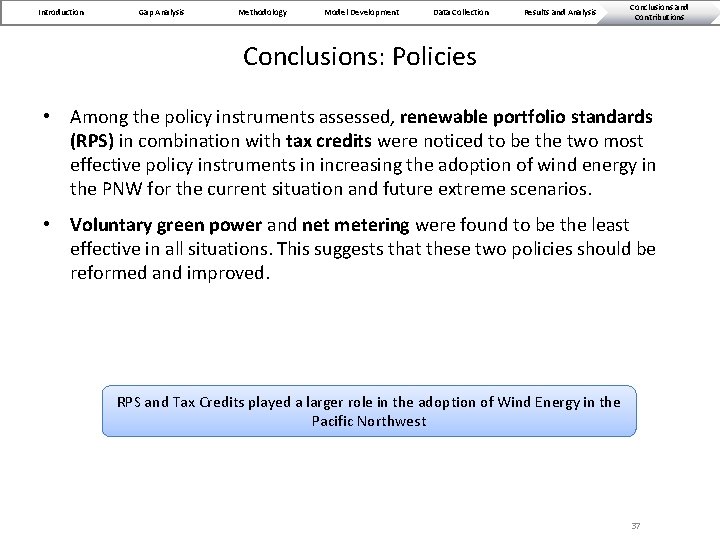 Introduction Gap Analysis Methodology Model Development Data Collection Results and Analysis Conclusions and Contributions