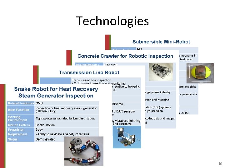 Technologies 40 