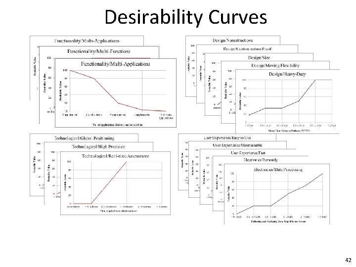 Desirability Curves 42 