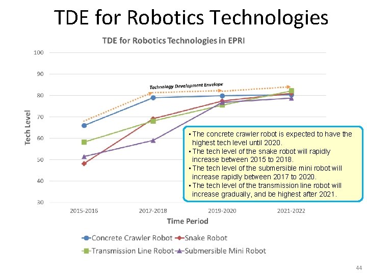 TDE for Robotics Technologies • The concrete crawler robot is expected to have the