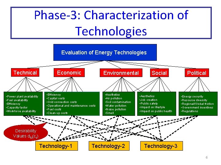 Phase-3: Characterization of Technologies Evaluation of Energy Technologies Technical • Power plant availability •