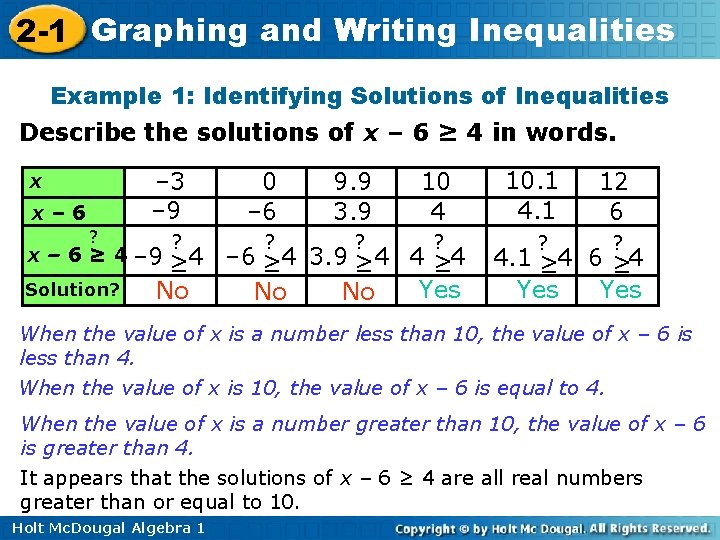 2 -1 Graphing and Writing Inequalities Example 1: Identifying Solutions of Inequalities Describe the