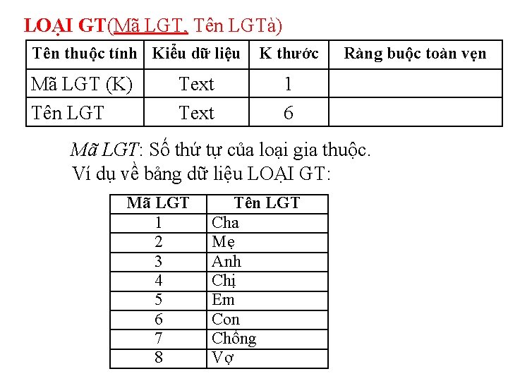 LOẠI GT(Mã LGT, Tên LGTà) Tên thuộc tính Kiểu dữ liệu Mã LGT (K)