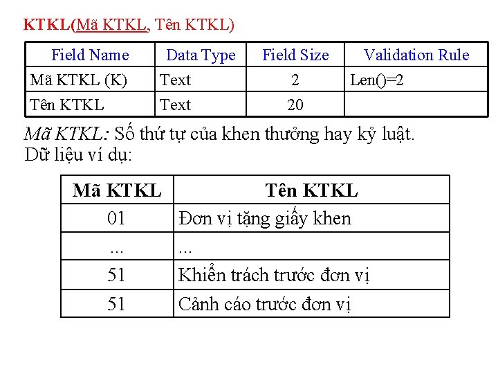 KTKL(Mã KTKL, Tên KTKL) Field Name Mã KTKL (K) Tên KTKL Data Type Text