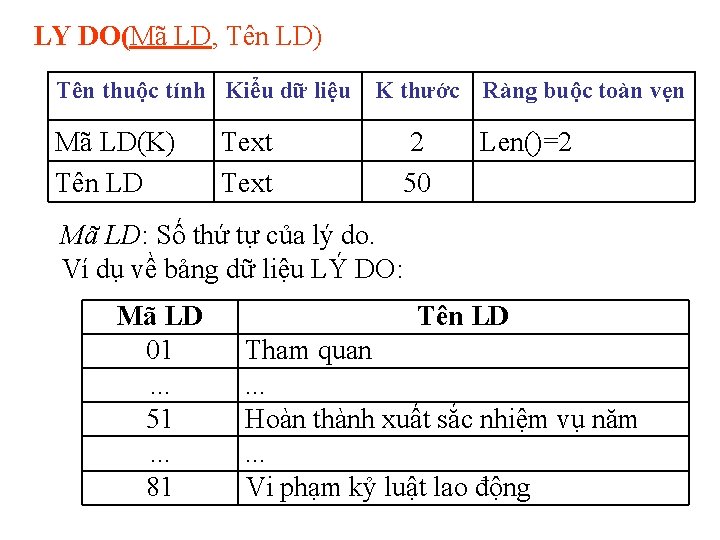 LY DO(Mã LD, Tên LD) Tên thuộc tính Kiểu dữ liệu Mã LD(K) Tên