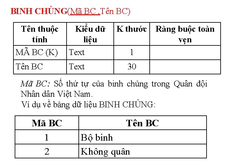 BINH CHỦNG(Mã BC , Tên BC) Tên thuộc tính MÃ BC (K) Kiểu dữ