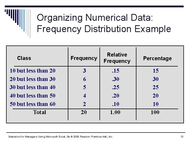 Organizing Numerical Data: Frequency Distribution Example Class 10 but less than 20 20 but Organizing Numerical Data: Frequency Distribution Example Class 10 but less than 20 20 but
