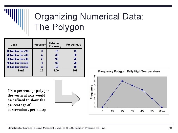 Organizing Numerical Data: The Polygon Class 10 but less than 20 20 but less Organizing Numerical Data: The Polygon Class 10 but less than 20 20 but less