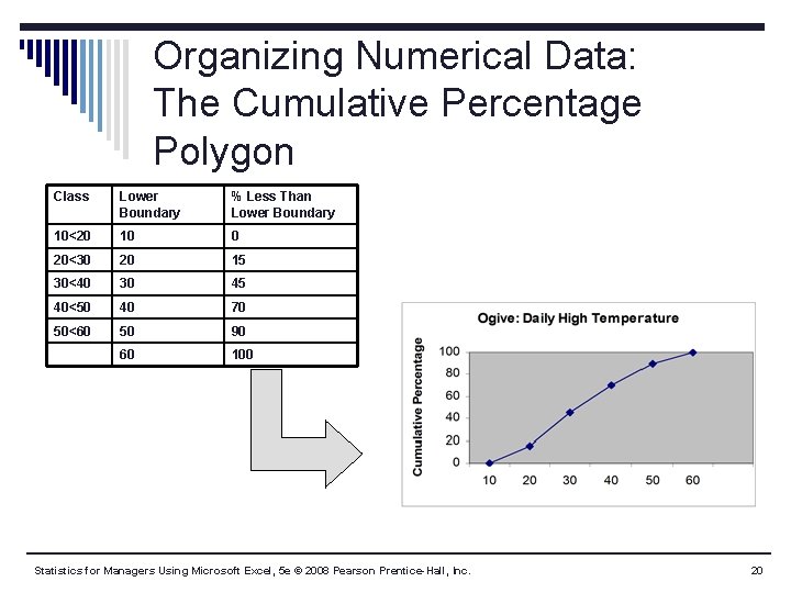 Organizing Numerical Data: The Cumulative Percentage Polygon Class Lower Boundary % Less Than Lower Organizing Numerical Data: The Cumulative Percentage Polygon Class Lower Boundary % Less Than Lower