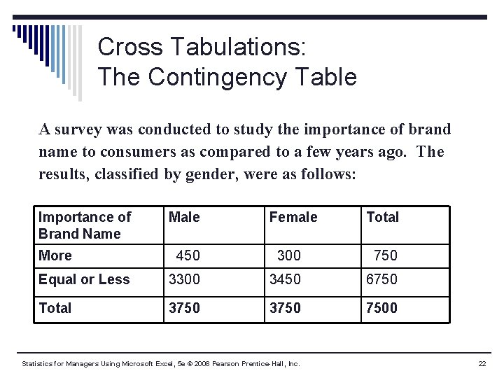 Cross Tabulations: The Contingency Table A survey was conducted to study the importance of Cross Tabulations: The Contingency Table A survey was conducted to study the importance of