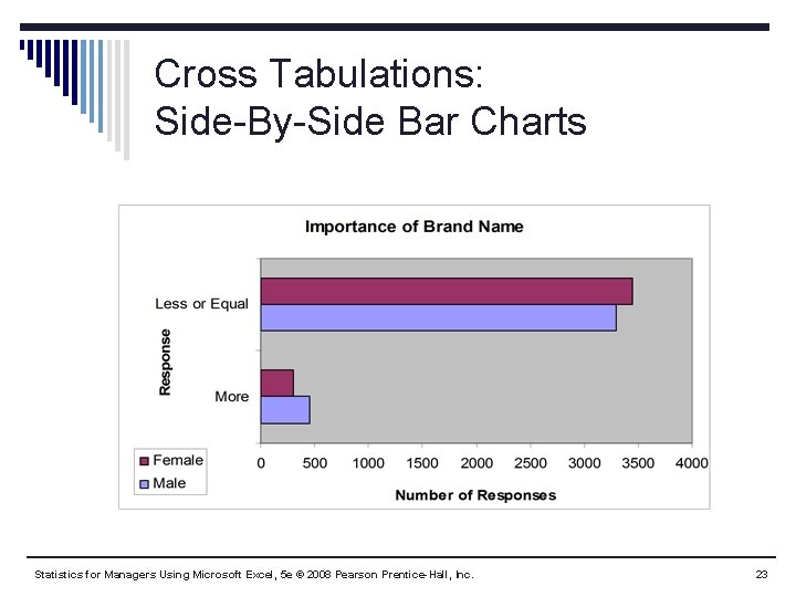 Cross Tabulations: Side-By-Side Bar Charts Statistics for Managers Using Microsoft Excel, 5 e © Cross Tabulations: Side-By-Side Bar Charts Statistics for Managers Using Microsoft Excel, 5 e ©