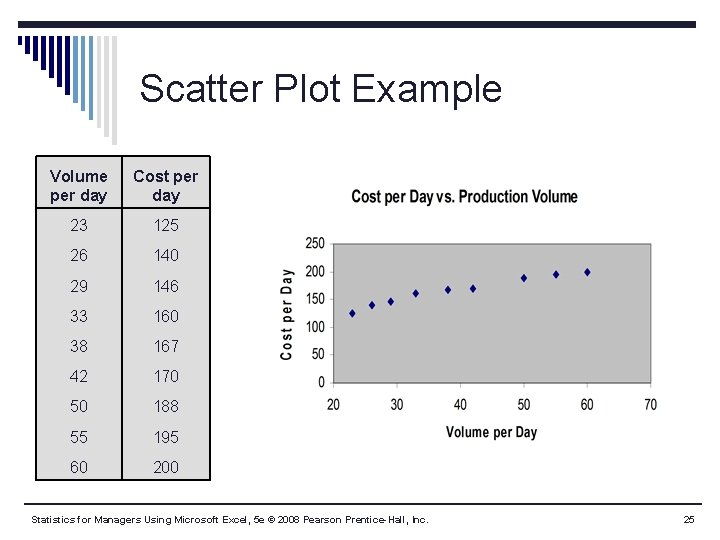 Scatter Plot Example Volume per day Cost per day 23 125 26 140 29 Scatter Plot Example Volume per day Cost per day 23 125 26 140 29