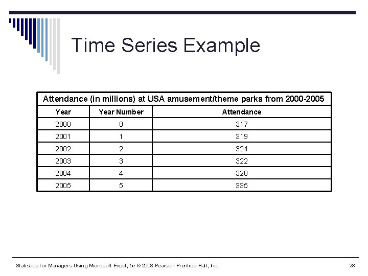 Time Series Example Attendance (in millions) at USA amusement/theme parks from 2000 -2005 Year Time Series Example Attendance (in millions) at USA amusement/theme parks from 2000 -2005 Year