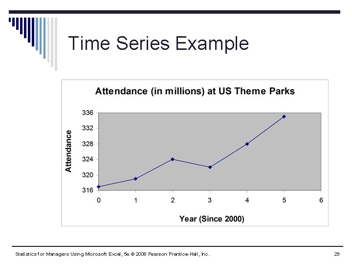 Time Series Example Statistics for Managers Using Microsoft Excel, 5 e © 2008 Pearson Time Series Example Statistics for Managers Using Microsoft Excel, 5 e © 2008 Pearson