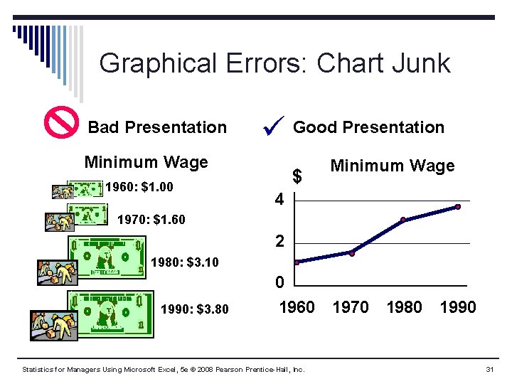Graphical Errors: Chart Junk Bad Presentation Good Presentation Minimum Wage 1960: $1. 00 $ Graphical Errors: Chart Junk Bad Presentation Good Presentation Minimum Wage 1960: $1. 00 $