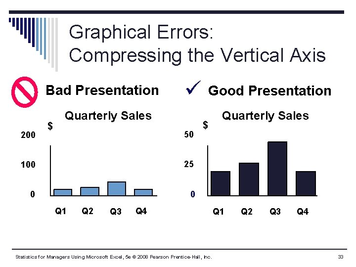 Graphical Errors: Compressing the Vertical Axis Bad Presentation 200 $ Good Presentation Quarterly Sales Graphical Errors: Compressing the Vertical Axis Bad Presentation 200 $ Good Presentation Quarterly Sales