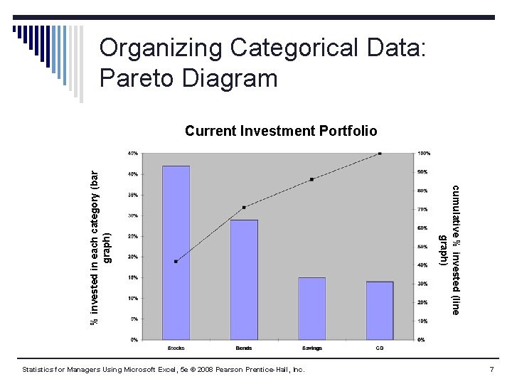 Organizing Categorical Data: Pareto Diagram Statistics for Managers Using Microsoft Excel, 5 e © Organizing Categorical Data: Pareto Diagram Statistics for Managers Using Microsoft Excel, 5 e ©