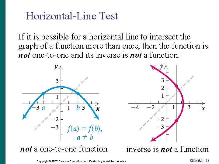 Horizontal-Line Test If it is possible for a horizontal line to intersect the graph