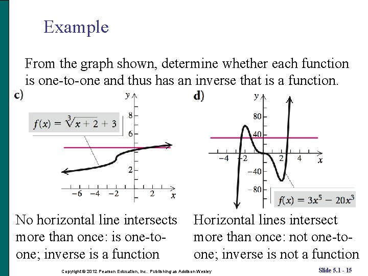 Example From the graph shown, determine whether each function is one-to-one and thus has