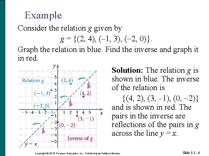 Example Consider the relation g given by g = {(2, 4), (– 1, 3),