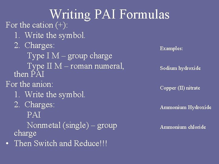 Writing PAI Formulas For the cation (+): 1. Write the symbol. 2. Charges: Type