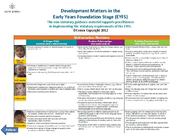 Development Matters in the Early Years Foundation Stage (EYFS) This non-statutory guidance material supports