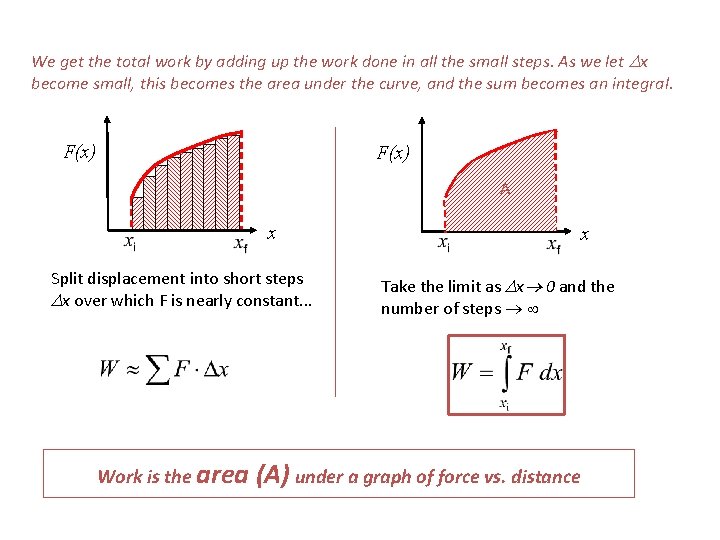 We get the total work by adding up the work done in all the