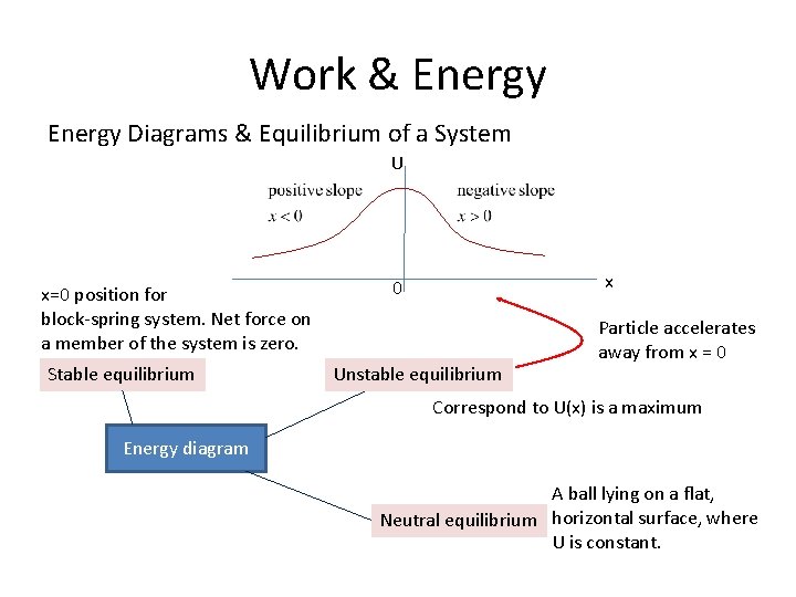 Work & Energy Diagrams & Equilibrium of a System U x=0 position for block-spring