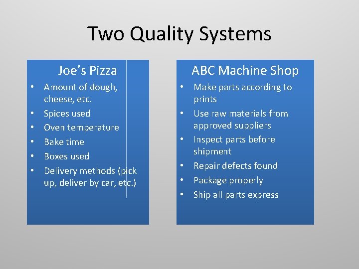 Two Quality Systems Joe’s Pizza • Amount of dough, cheese, etc. • Spices used